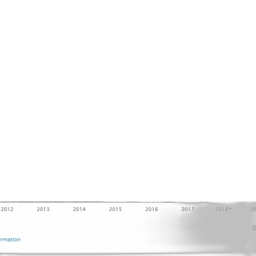bar, chart, shows, growth transparent PNG cut-out