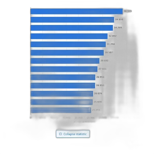 blue, bar, chart, showing transparent PNG cut-out