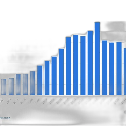 bar, chart, shows, growth transparent PNG cut-out