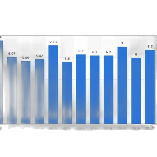 bar, chart, shows, number transparent PNG cut-out