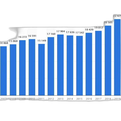 blue, bar, graph, showing transparent PNG cut-out
