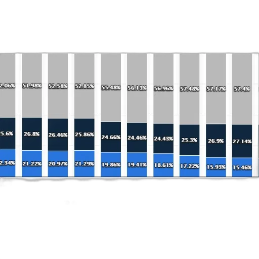 blue, bar, chart, shows transparent PNG cut-out