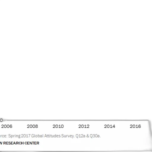 line, graph, shows, favorable transparent PNG cut-out