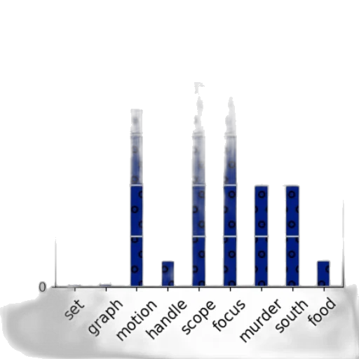 bar, chart, title, has transparent PNG cut-out