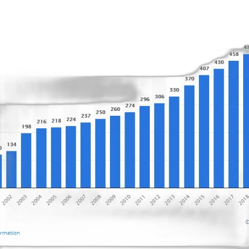 bar, chart, shows, growth transparent PNG cut-out