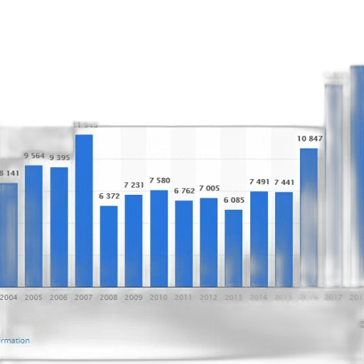 blue, bar, graph, showing transparent PNG cut-out