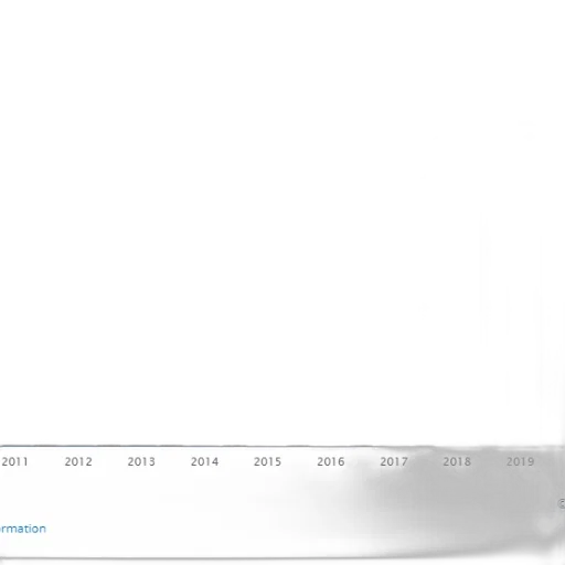 bar, graph, showing, growth transparent PNG cut-out