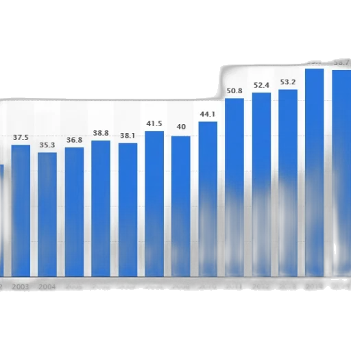 bar, graph, showing, population transparent PNG cut-out