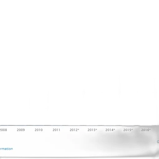 bar, graph, showing, growth transparent PNG cut-out