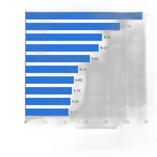 blue, bar, chart, showing transparent PNG cut-out