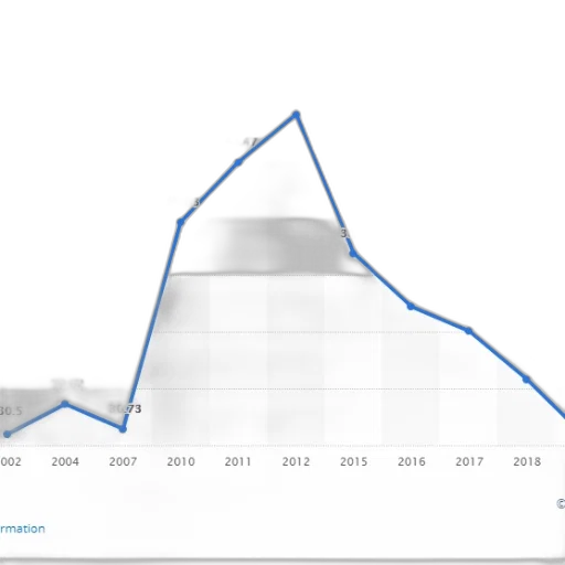 blue, line, graph, showing transparent PNG cut-out