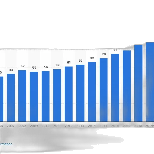 bar, chart, shows, growth transparent PNG cut-out