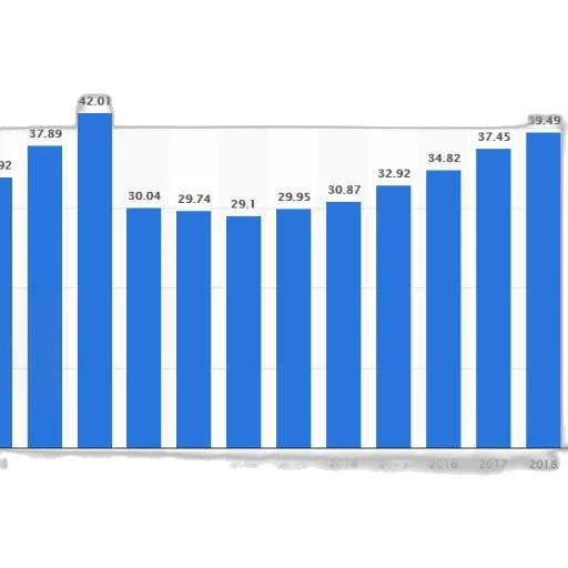 blue, bar, graph, showing transparent PNG cut-out