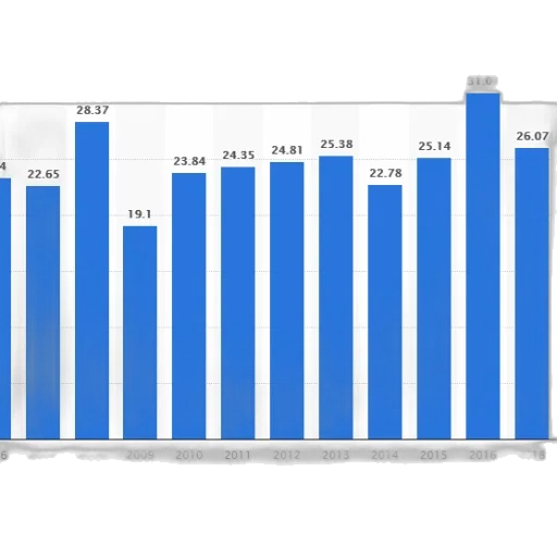 bar, chart, shows, growth transparent PNG cut-out