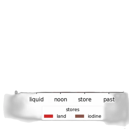 furniture, food, staff, jewelry transparent PNG cut-out