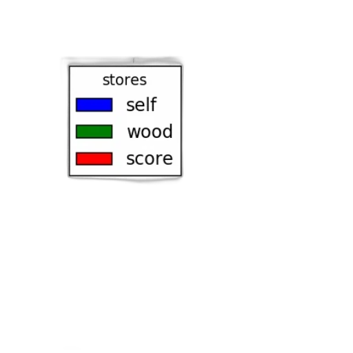furniture, shoes, jewelry, pixel art transparent PNG cut-out