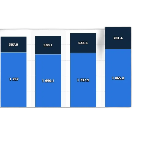 blue, bar, chart, shows transparent PNG cut-out