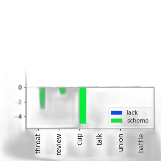 monochrome, bar, chart, two transparent PNG cut-out