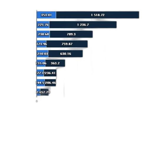 bar, graph, showing, box transparent PNG cut-out