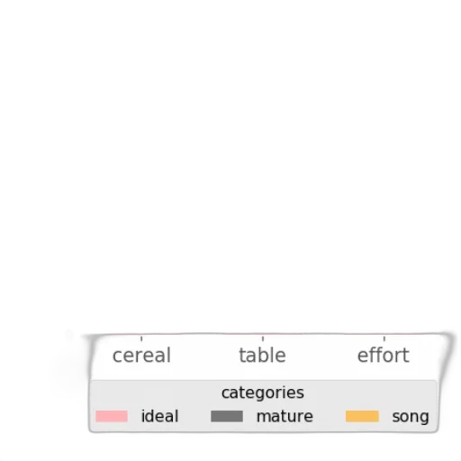food, pastel, earth tones, monochrome transparent PNG cut-out