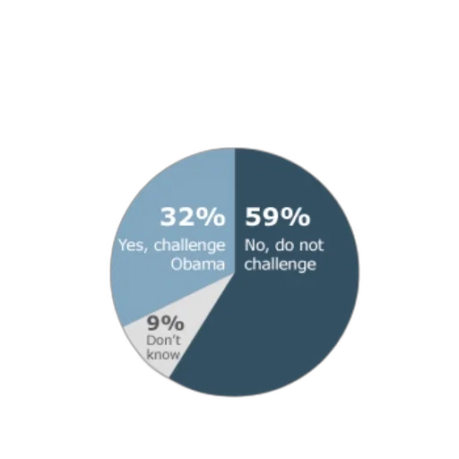 pie, chart, pew, research transparent PNG cut-out