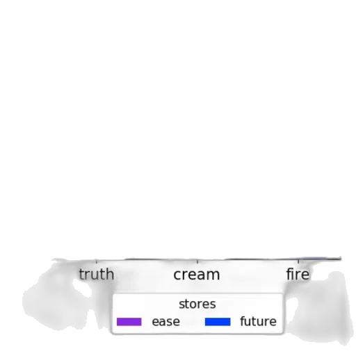 food, weapon, sword, creature transparent PNG cut-out