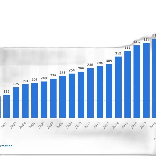 bar, chart, shows, growth transparent PNG cut-out
