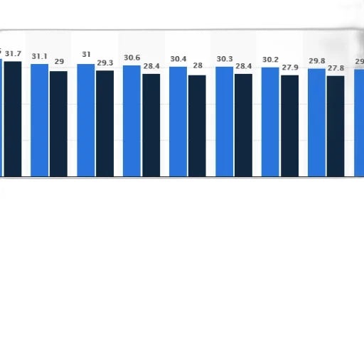 bar, chart, shows, percentage transparent PNG cut-out