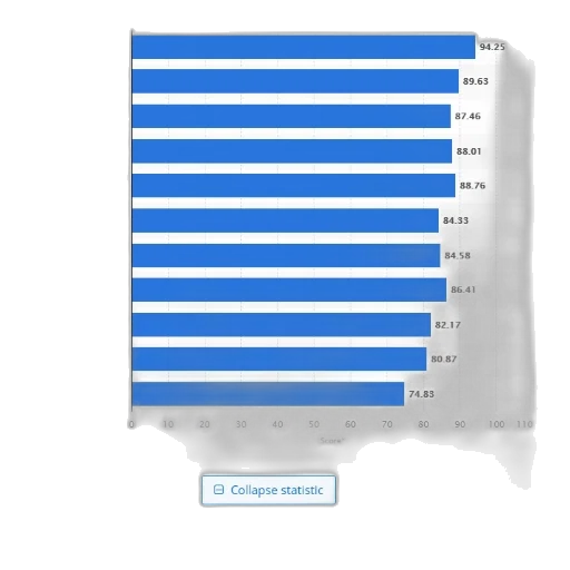 blue, monochrome, statistic, shows transparent PNG cut-out