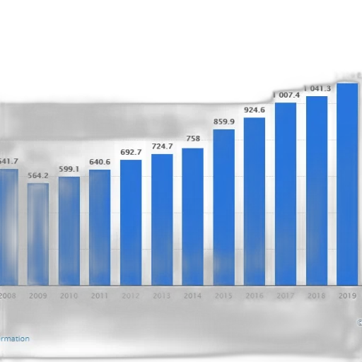 bar, chart, showing, growth transparent PNG cut-out