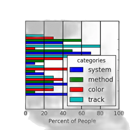 bar, graph, titled, most transparent PNG cut-out
