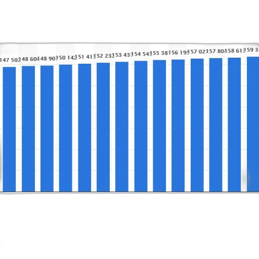 chart, shows, population, country transparent PNG cut-out