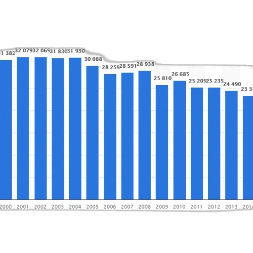 blue, bar, graph, showing transparent PNG cut-out