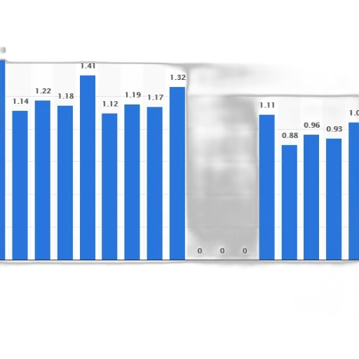 bar, chart, shows, number transparent PNG cut-out