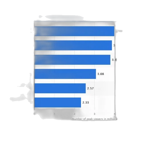 blue, monochrome, bar, chart transparent PNG cut-out