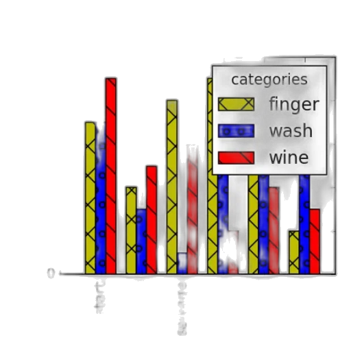bar, chart, titled, most transparent PNG cut-out
