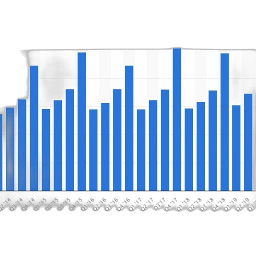 bottle, bar, chart, shows transparent PNG cut-out