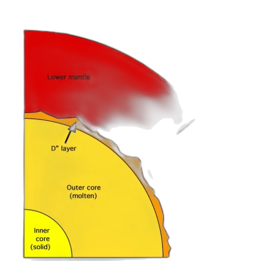 diagram, illustrating, earth, layers transparent PNG cut-out
