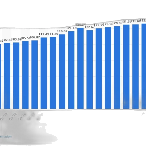 bar, chart, shows, growth transparent PNG cut-out