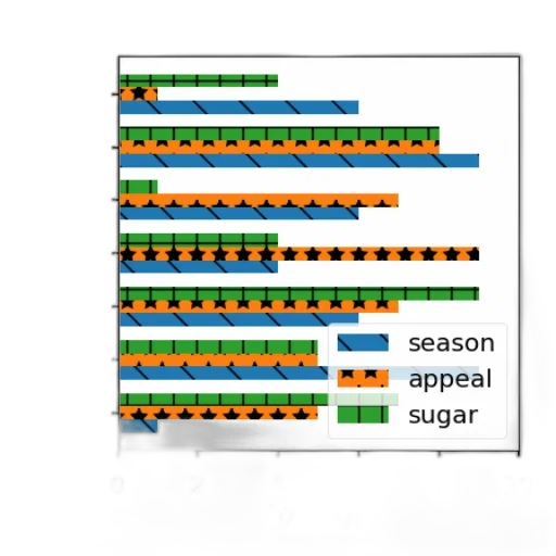 food, pixel art, green, bar transparent PNG cut-out