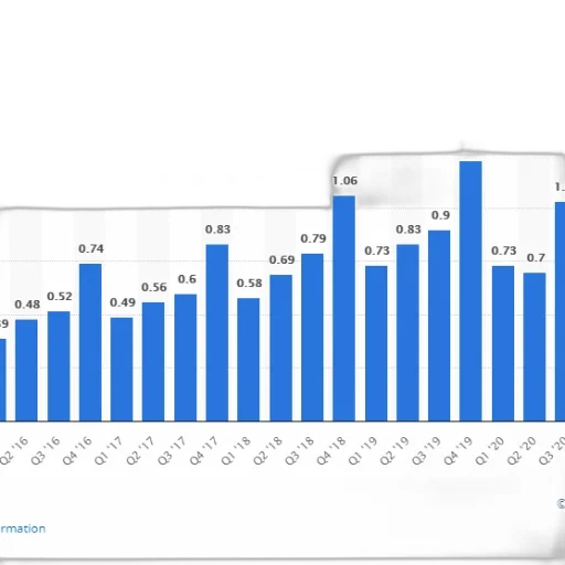 bar, chart, shows, number transparent PNG cut-out