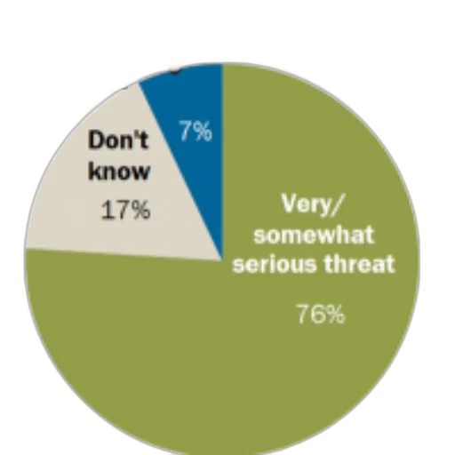 pie, chart, showing, public transparent PNG cut-out