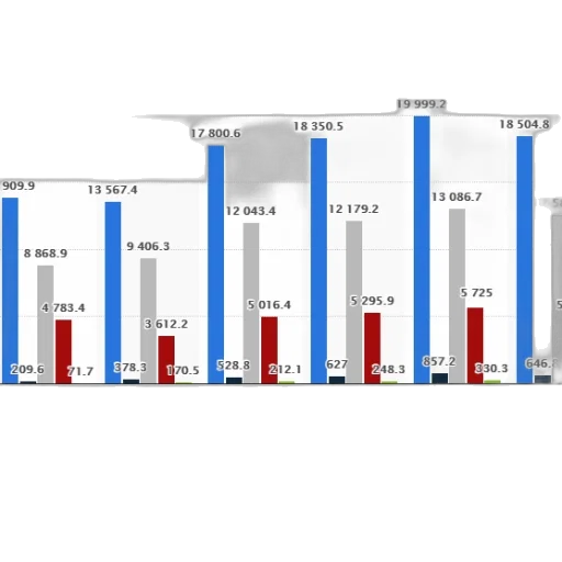 bar, chart, shows, total transparent PNG cut-out