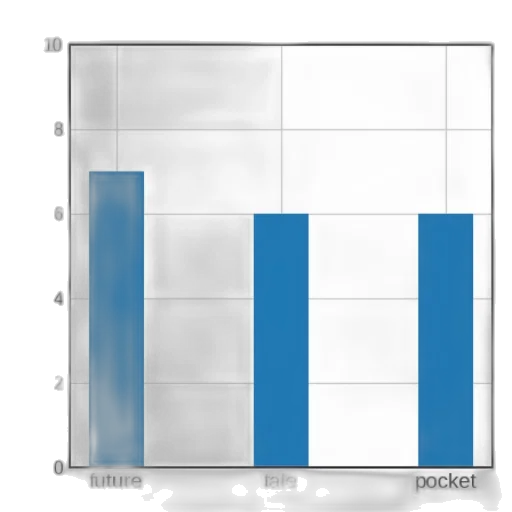 blue, bar, chart, three transparent PNG cut-out