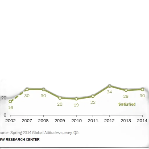 line, graph, shows, percentage transparent PNG cut-out
