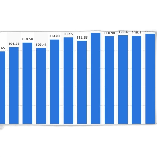 blue, bar, graph, showing transparent PNG cut-out