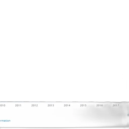 bar, chart, shows, growth transparent PNG cut-out