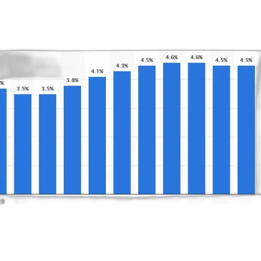 bar, chart, shows, growth transparent PNG cut-out