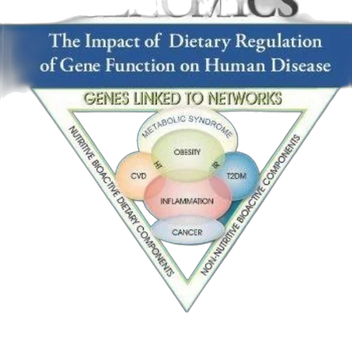 cover, book, titled, genomics transparent PNG cut-out