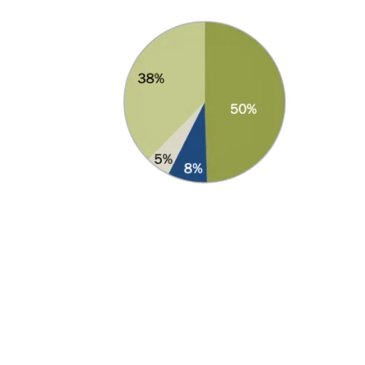 green, earth tones, pie, chart transparent PNG cut-out
